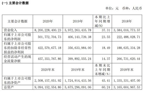 亞士創(chuàng)能去年?duì)I收35.07億元,凈利潤同比增長176.4 2021第一季度,營收6.01億元,同增1.63倍 丨企業(yè) 防水