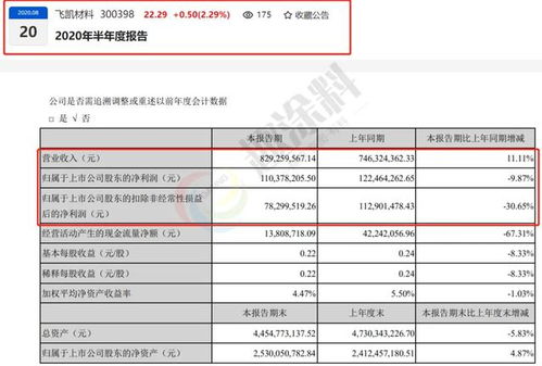 2020年上市涂企半年報(bào)已披露,第一名營業(yè)收入是最后一名的47倍