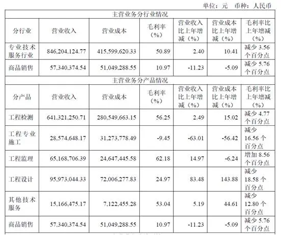 營收超9億元！防水涂料銷量激增超25%，上交所上市企業披露2024年報